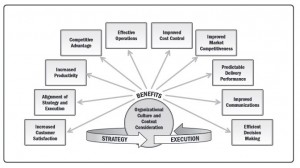 project-management-practice-guide