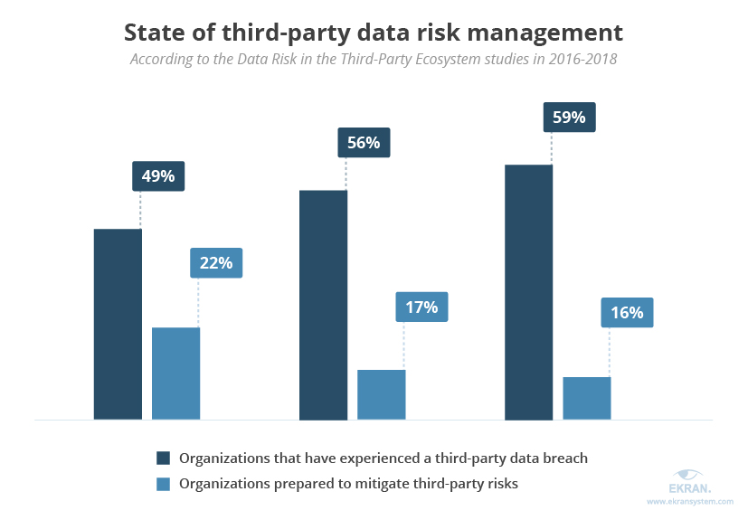 Third Party Risk Management Jobs