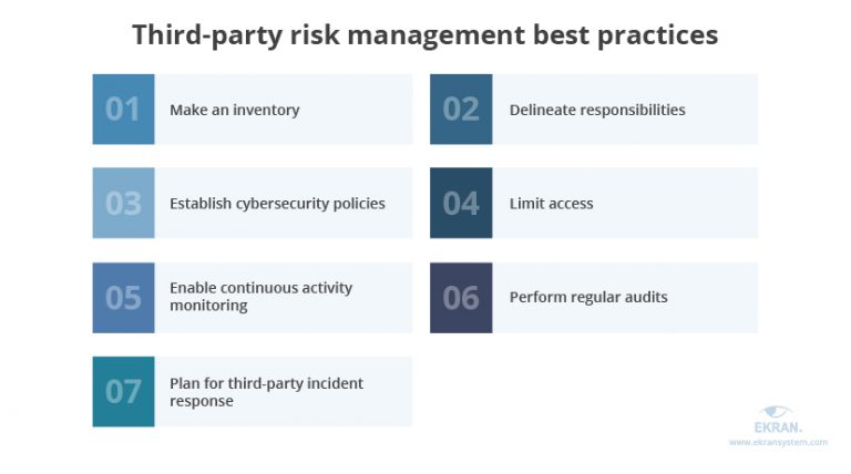 7 Third Party Security Risk Management Best Practices Consultia 6134