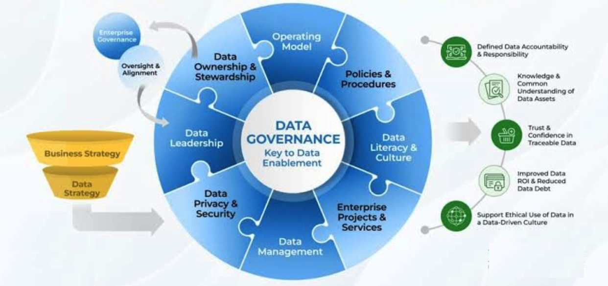 Data-governance-framework - Consultia