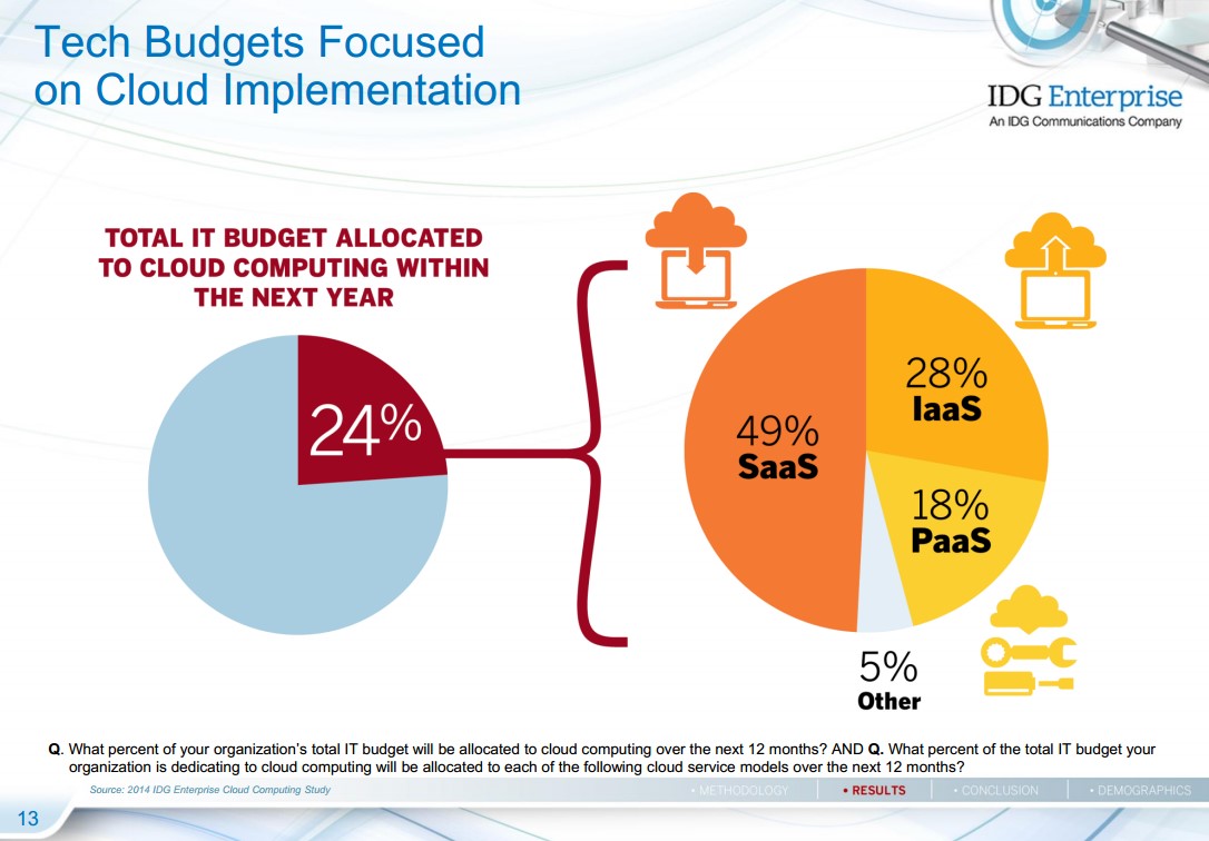 budget-distribution - Consultia