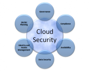 Is IT Losing the Cloud Security Battle? | consultia llc