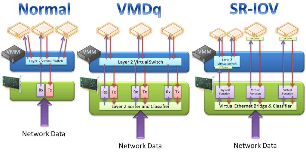 What is VMDq | consultia llc