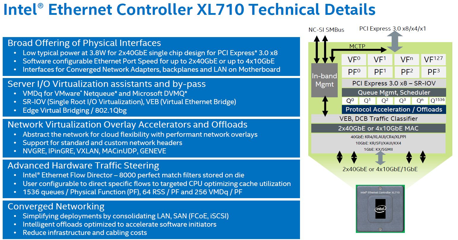 Виртуализация процессора. Интел чип BGA Ethernet Controller. Virtual Ethernet. Инструкции виртуализации Интел. Проверка качества шины Ethernet Controller.