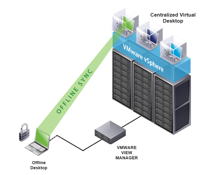 Disconnected VDI Advantages | consultia llc