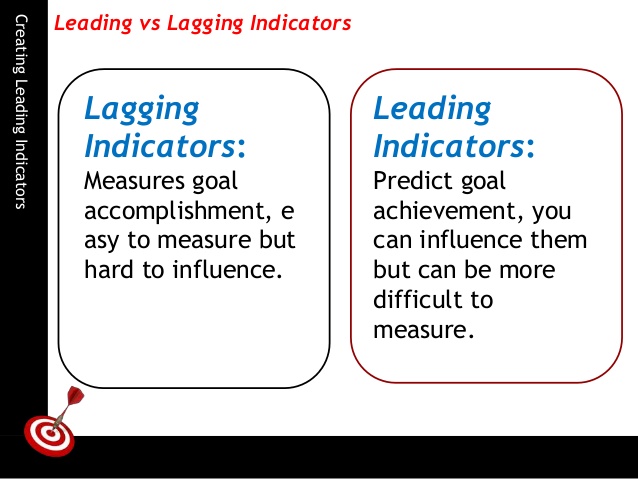 Leading перевод. Lagging indicators. Leading indicators. Lagging economic indicators. Leading lagging KPI.