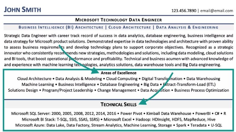 Top 10 skills to include in your IT CV - Consultia