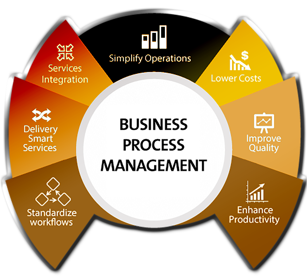 Business Process Re-engineering versus Business Process Management ...