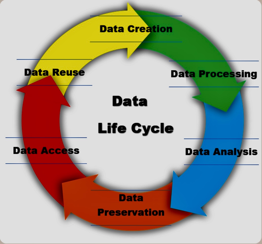 What are the most effective use cases for data provenance? - Consultia