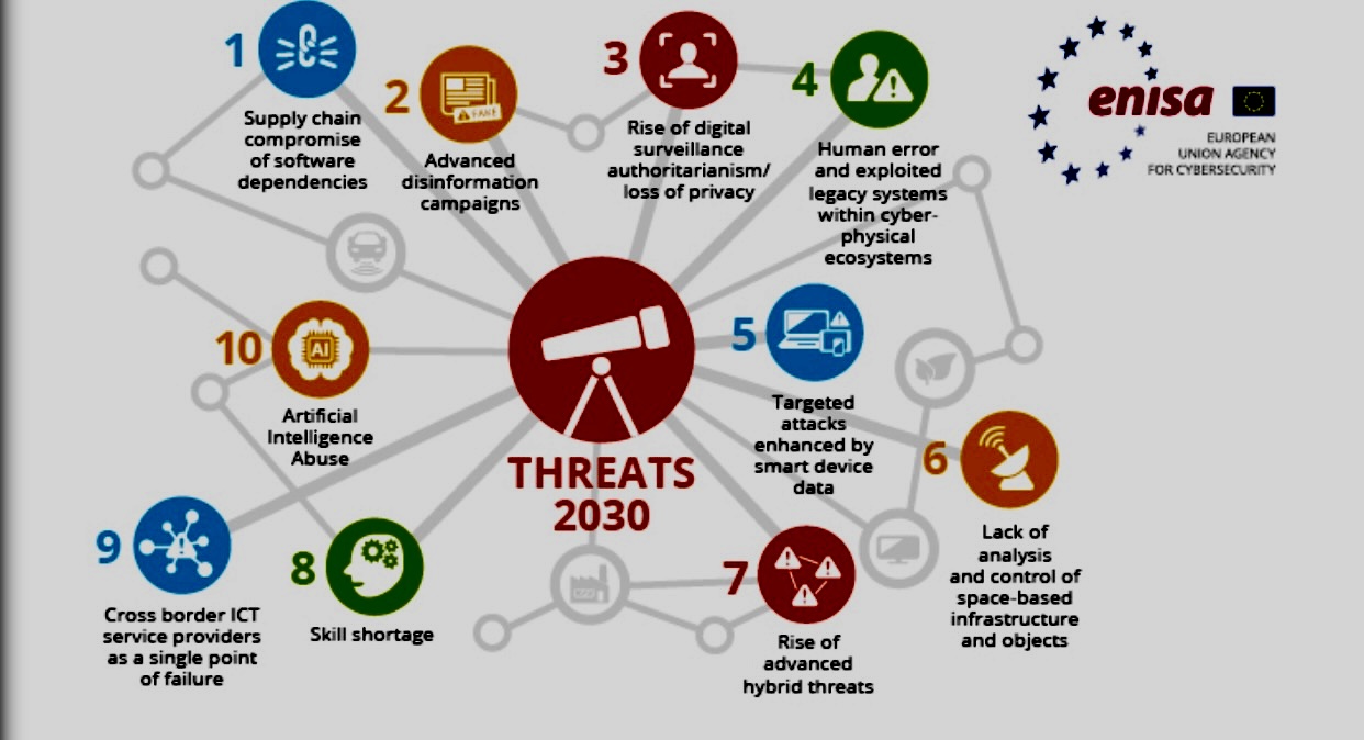 Key Steps To Prepare For Emerging Threats - Consultia