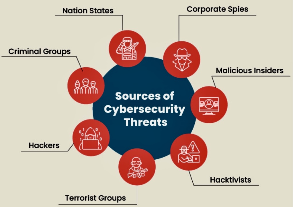 Key Steps to Prepare for Emerging Threats - Consultia