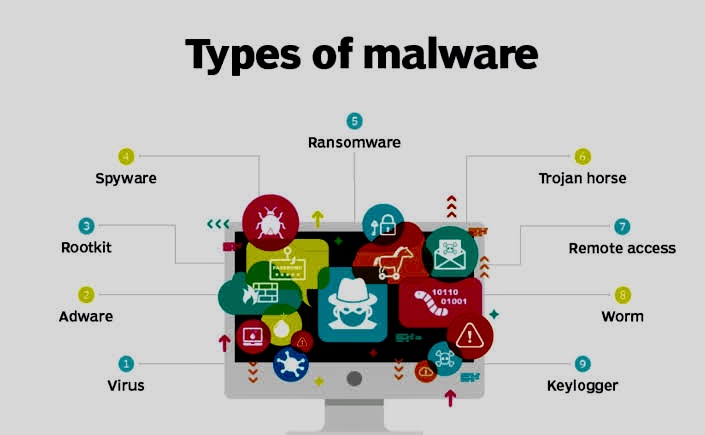 CyBOK's Malware & Attack Technology Knowledge Area - Consultia