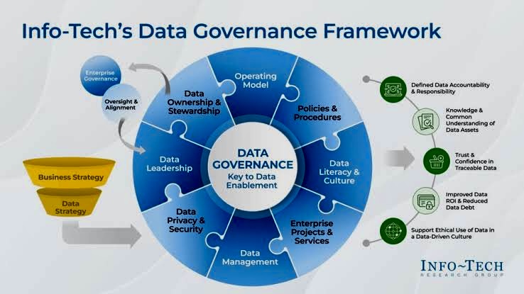 What are the top KPIs for a successful Data Governance program? - Consultia