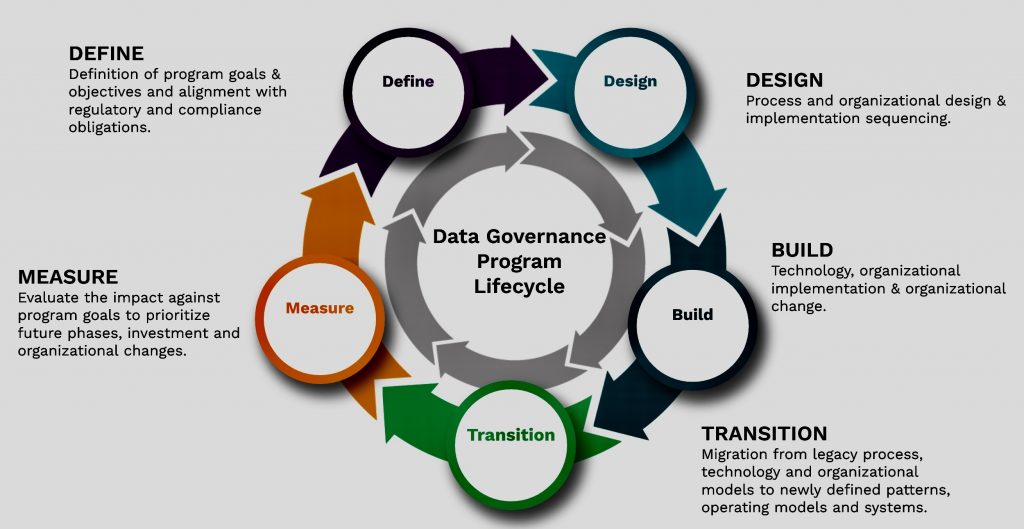 What are the top KPIs for a successful Data Governance program? - Consultia