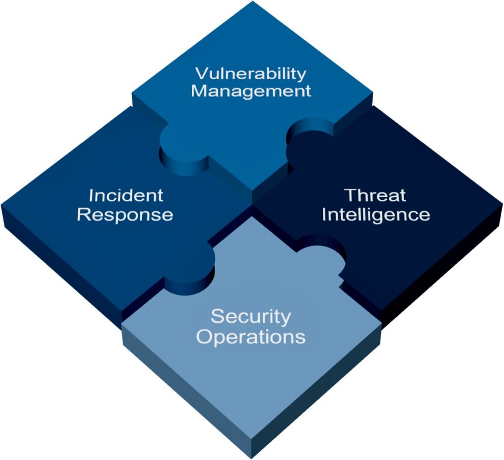 CyBOK's Security Operations & Incident Knowledge Area - Consultia