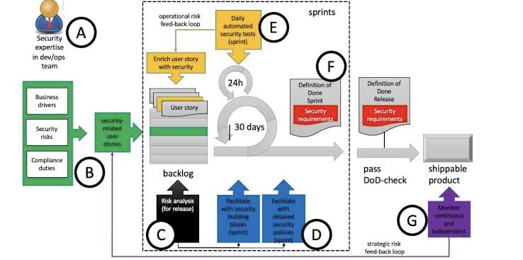 Agile Cybersecurity - Consultia