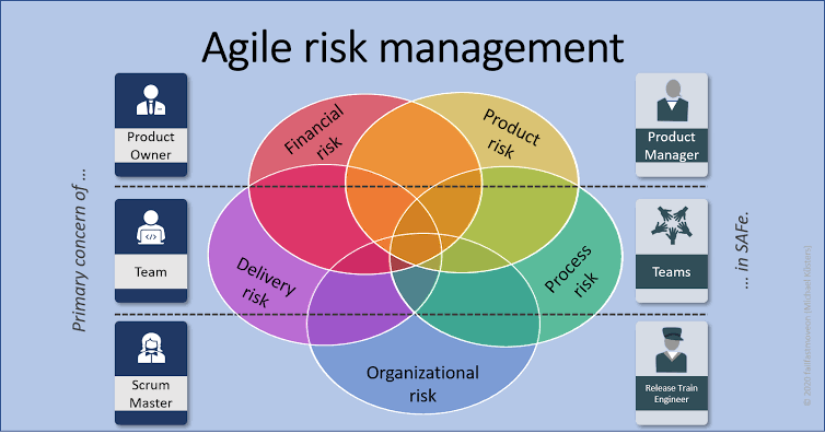 Agile Risk Management Consultia 1542