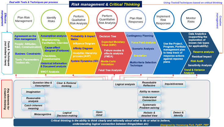 Agile Risk Management - Consultia