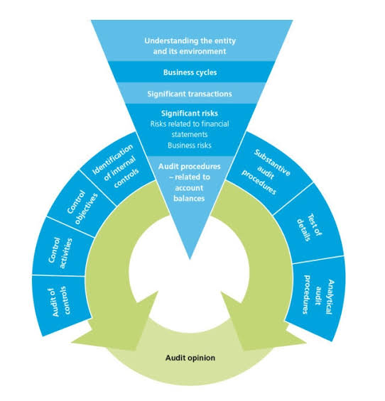 Internal Audit Archives - Consultia