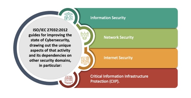 The IT And Security Leader’s Guide To ISO/IEC 27032 - Consultia