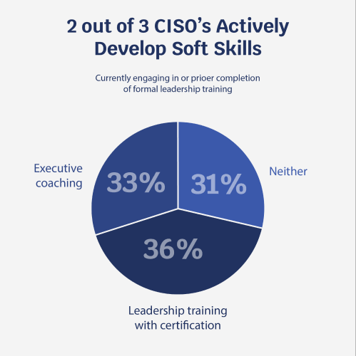 The Role of CISOs in Shaping Cybersecurity Culture within Organizations ...