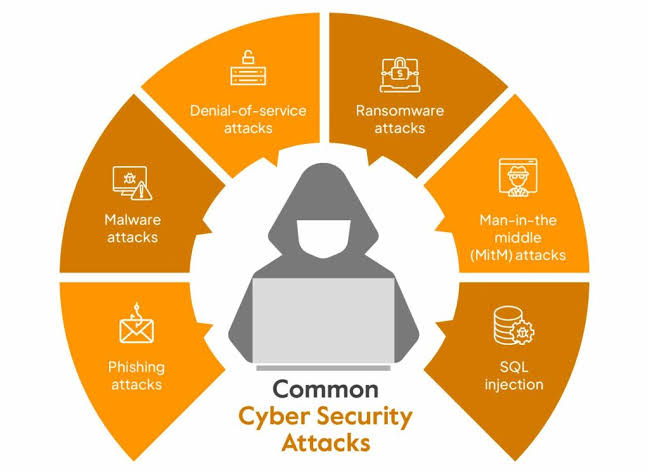 The Advantages of Employing Data Analytics in Cybersecurity - Consultia