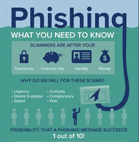 Phishing, Vishing, Smishing: What To Know About These Three Related ...