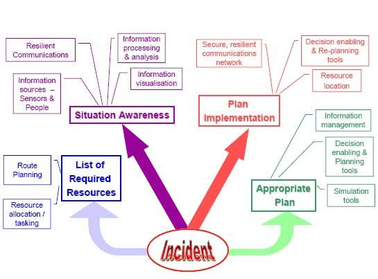 Creating a Well-Structured Crisis Management Plan - Consultia