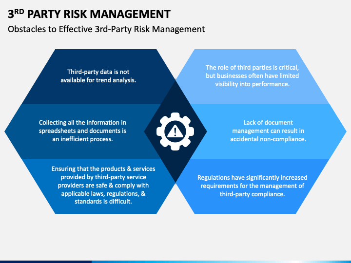 How Third Party Risk Fits In Your Grc Program Consultia 1947