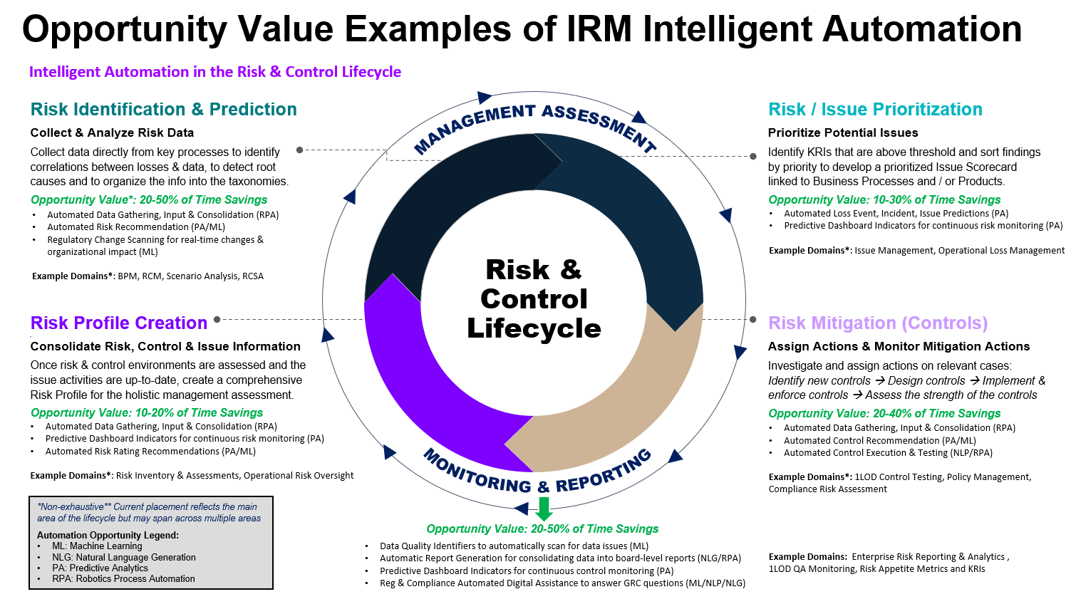 How Third Party Risk Fits In Your Grc Program Consultia 7750