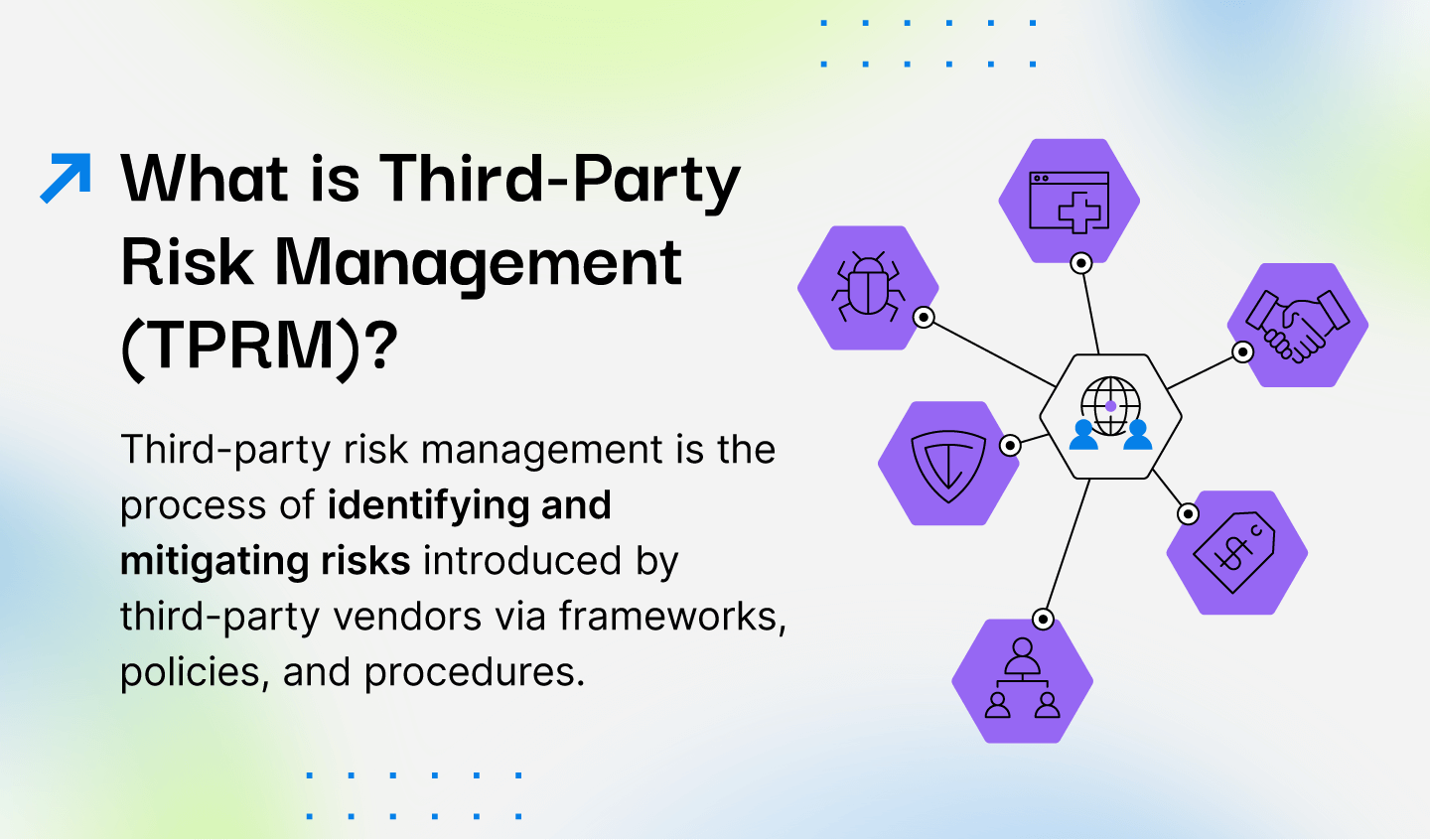 How Third-Party Risk Fits In Your GRC Program - Consultia