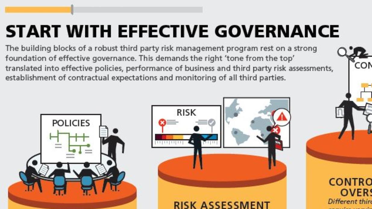 How Third Party Risk Fits In Your Grc Program Consultia 8851