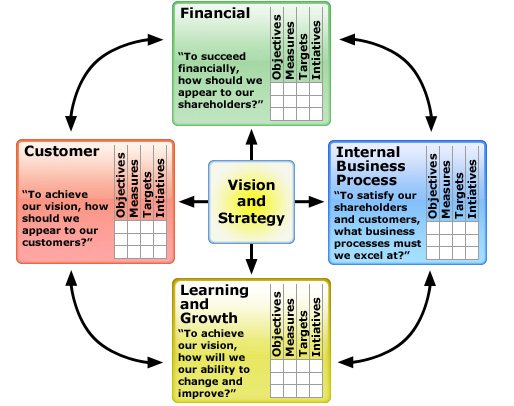 ISM Archives - Consultia