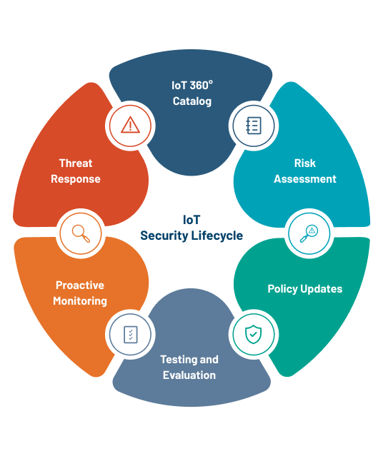 IoT Archives - Consultia