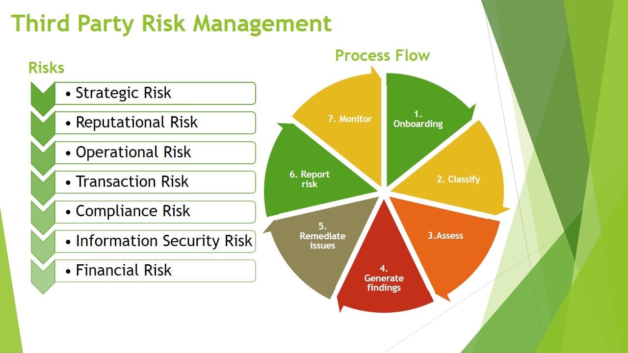 Key Risk and Control Indicators for Supplier, Supply Chain, and Third ...